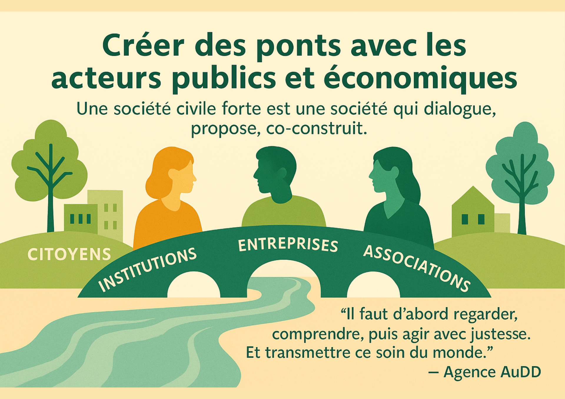 Image creer des ponts entre les pp 1